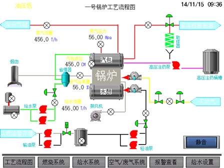 點火油泵在鍋爐燃油系統(tǒng)中的重要作用